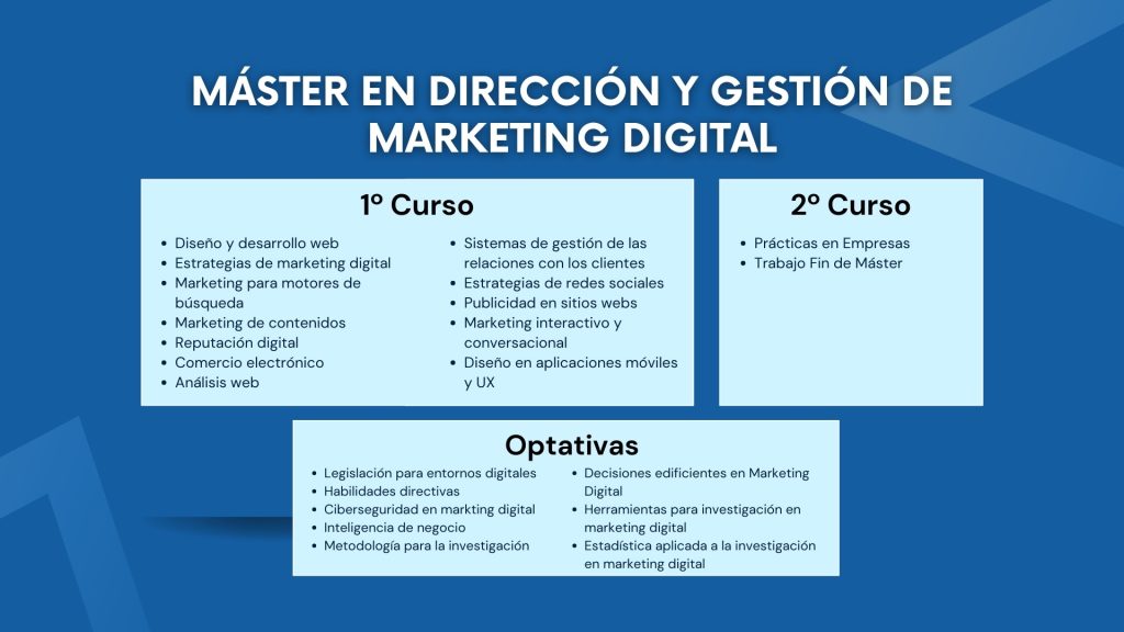 Plan de estudios Master Marketing Digital